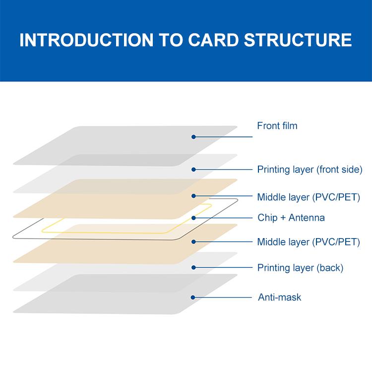 Amusement Park PVC Card Custom Barcode Magnetic Stripe RFID Chip Card