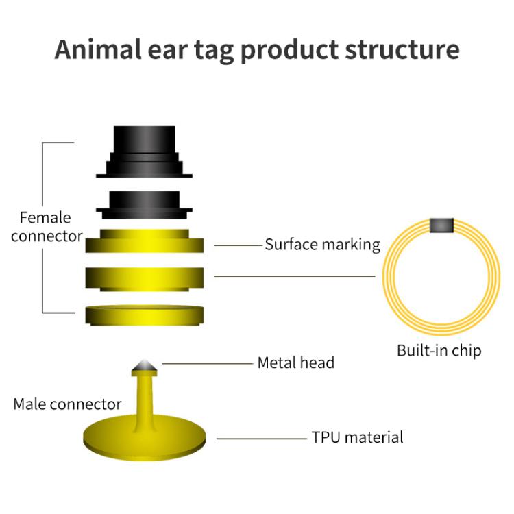RFID Smart Chip UHF Animals Electronic Ear Labels for Pigs, Cattle, Sheep
